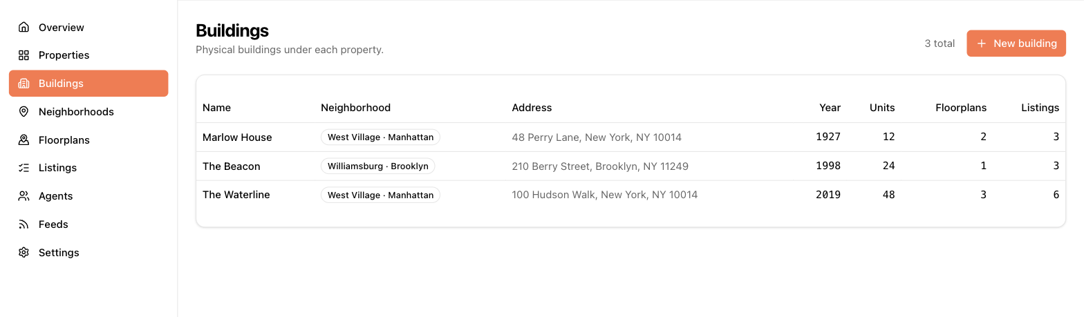 The Buildings list with neighborhood, address, and floorplan/listing counts