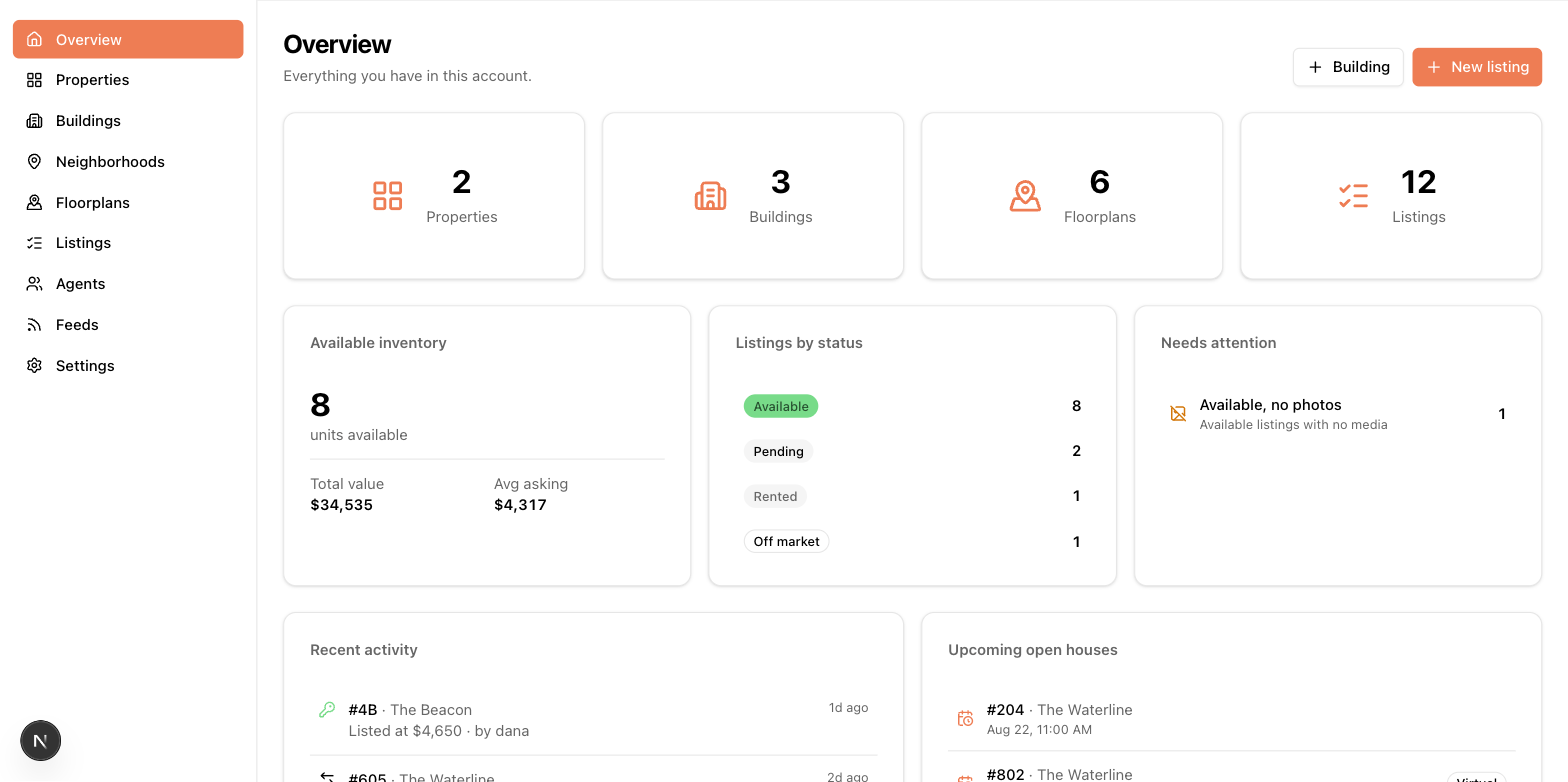 The Inventory Sync dashboard showing listing stats, items needing attention, recent activity, and upcoming open houses