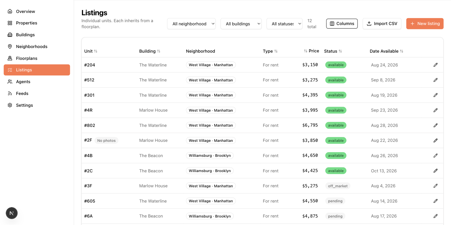 The listings table with filters, sortable columns, status badges, and a "No photos" warning