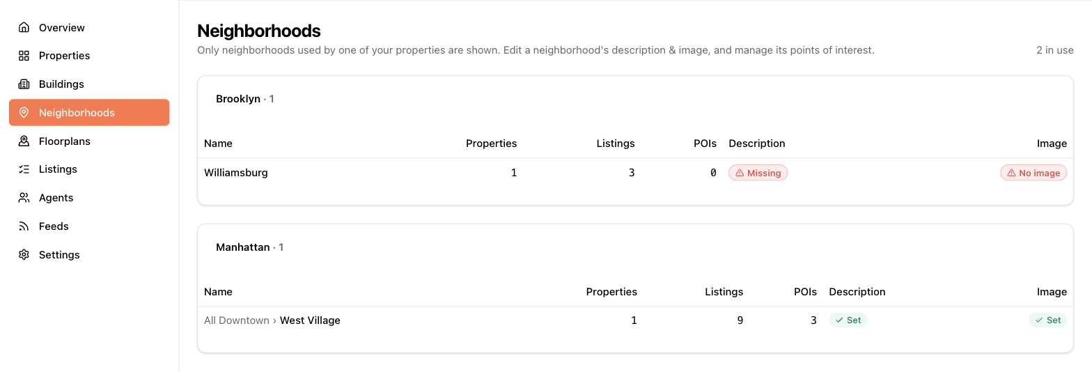 The neighborhoods list, grouped by area, with description and image readiness badges